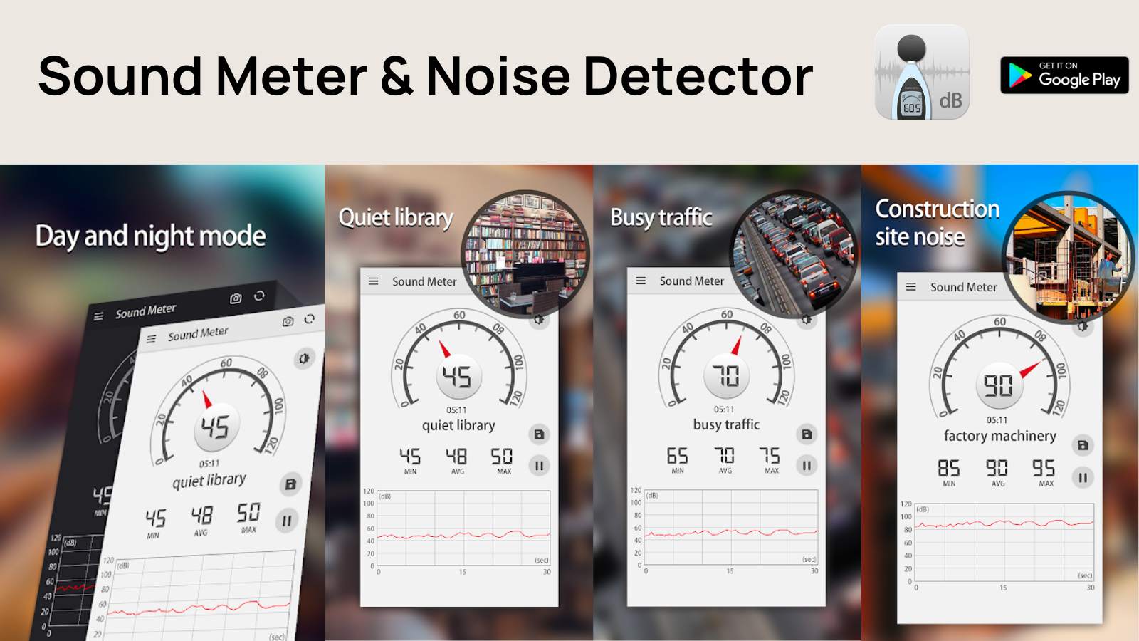 The Best Decibel Meter Apps In 2023